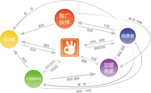 内蒙古神灯网络技术